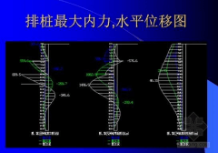 變形監測技術的主要內容