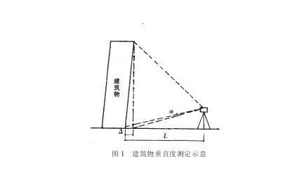 傾斜觀測(cè)