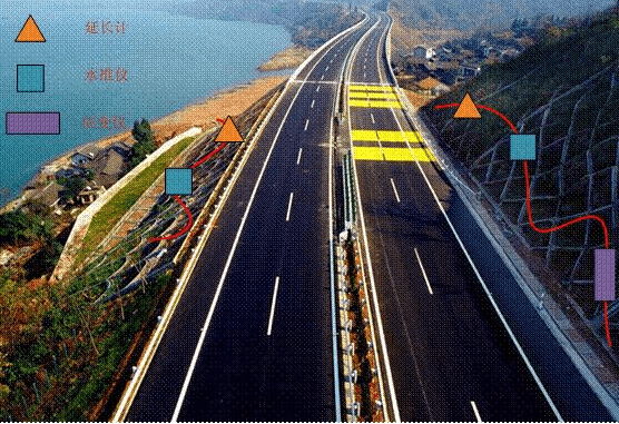 公路變形監測