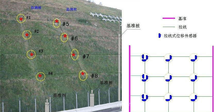壩體變形監測