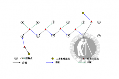 房屋沉降觀測的步驟