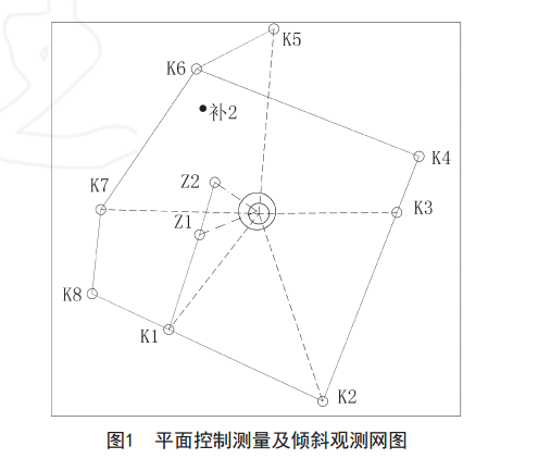 平面控制網(wǎng)