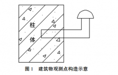 某小區高層建筑物沉降觀測技術及數據分析