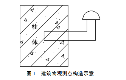 建筑物觀測(cè)點(diǎn)構(gòu)造示意