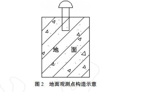 地面觀測(cè)點(diǎn)構(gòu)造示意