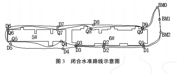 閉合水準(zhǔn)路線示意圖