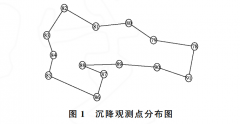 建華花園沉降觀測實例分析