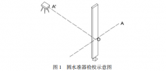 水準(zhǔn)尺傾斜對測量精度的影響