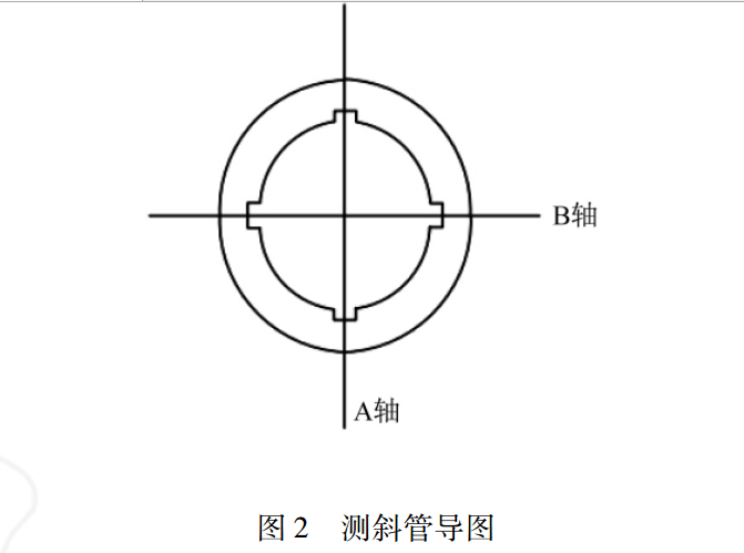 測斜管導(dǎo)圖
