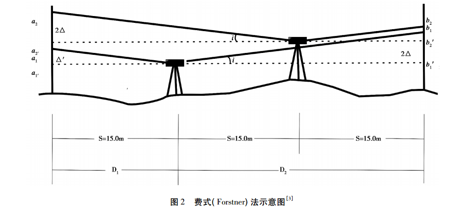 i角檢定費(fèi)式法