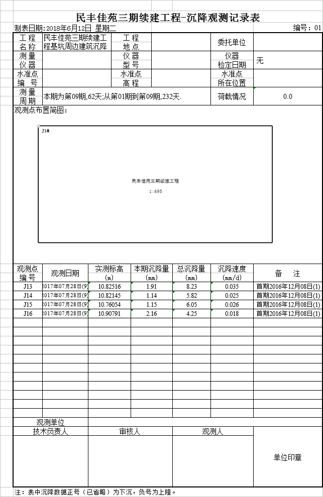 記錄表內容