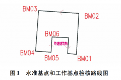 東營CBD大廈沉降觀測數據分析
