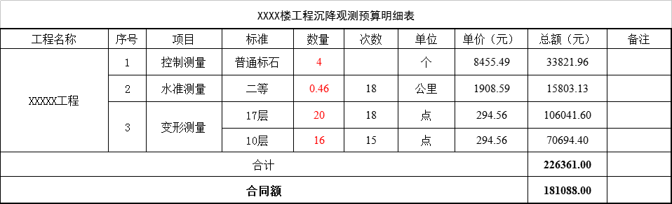 按上面進(jìn)行收費(fèi)計(jì)算