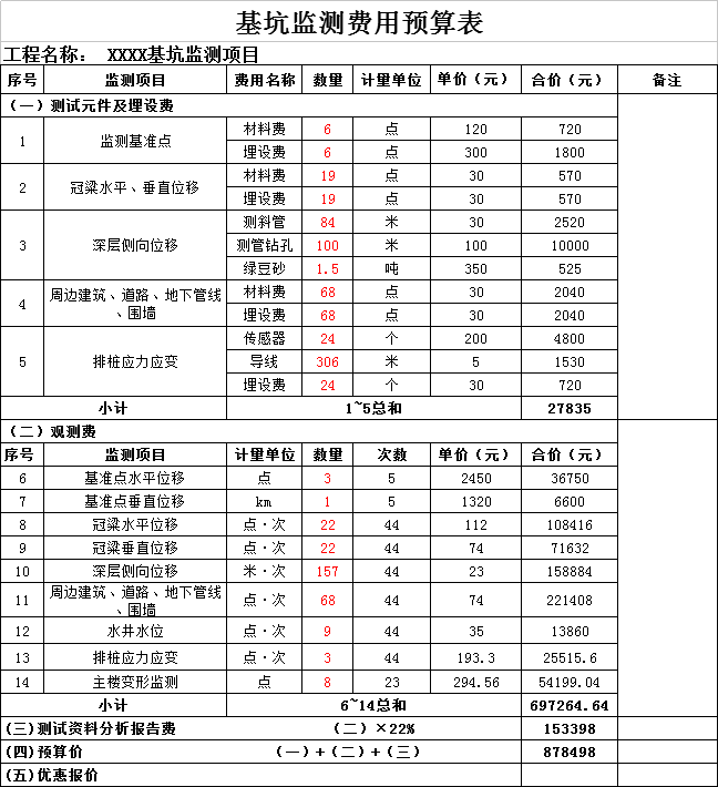 基坑監(jiān)測預(yù)算費(fèi)