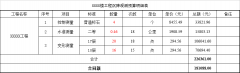 沉降觀測收費標準預(yù)算表下載