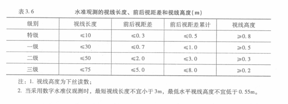 水準觀測的視線長度、前后詩句差和視線高度