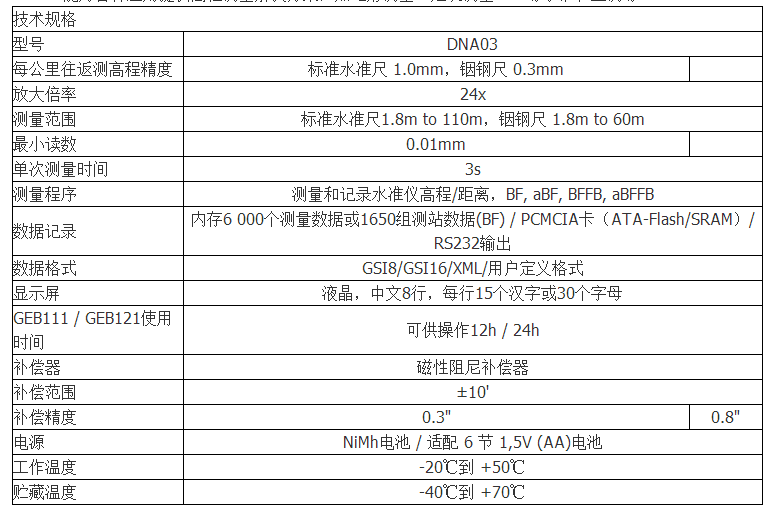 徠卡DNA03電子水準儀規格介紹