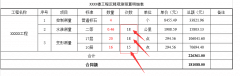 建筑物沉降觀測一般做多少次合適？