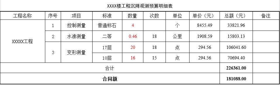 沉降觀測預(yù)算