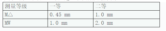 偶然中誤差與全中誤差限值