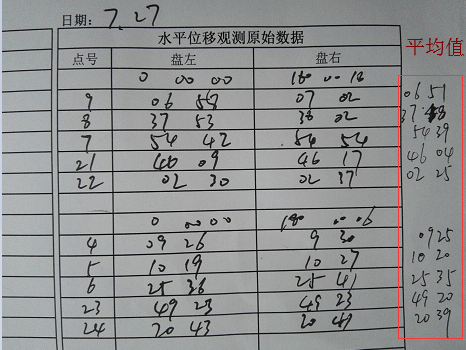 現(xiàn)場(chǎng)水平位移觀(guān)測(cè)記錄