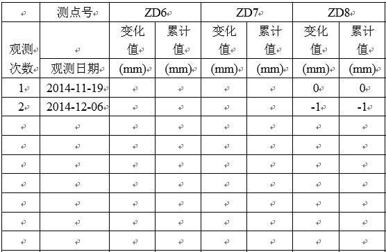水品位移觀(guān)測(cè)報(bào)告
