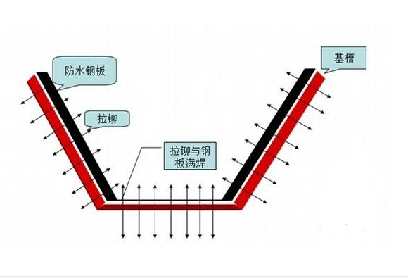 深基坑開(kāi)槽圖紙