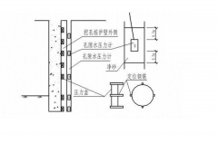 孔隙水壓力如何觀測(cè)