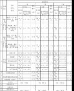 不同規(guī)范關(guān)于基坑變形監(jiān)測(cè)報(bào)警值的規(guī)定