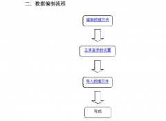 最新版逸風(fēng)水準(zhǔn)助手1.7軟件下載及功能介紹