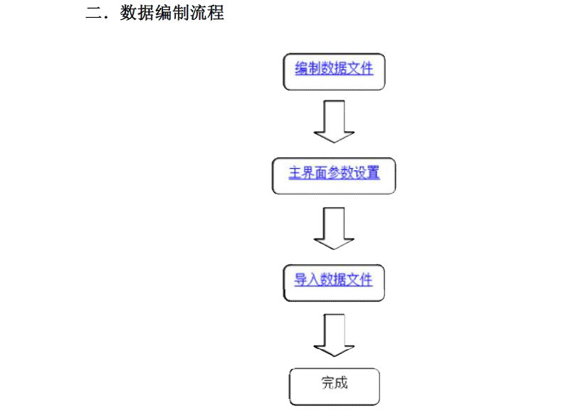 數(shù)據(jù)編制流程