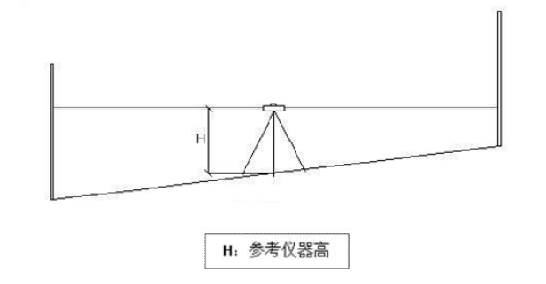 參考儀器高設(shè)置