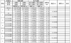 沉降觀測(cè)記錄電子手簿如何一鍵快速生成