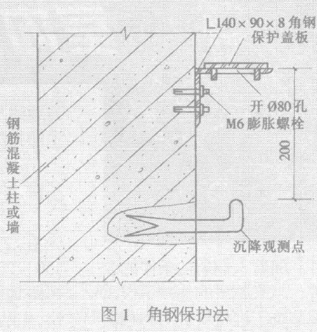 角鋼保護法