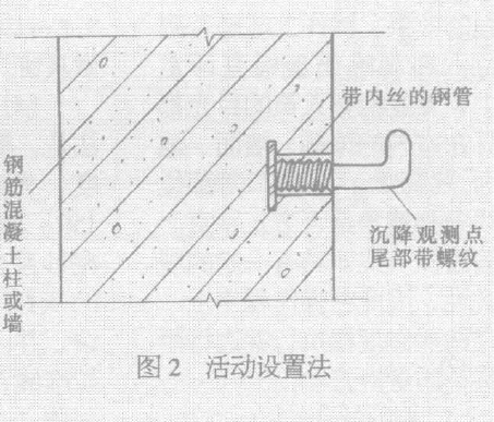 活動設置法