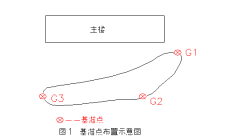 沉降觀測基準點為什么選擇三個以上