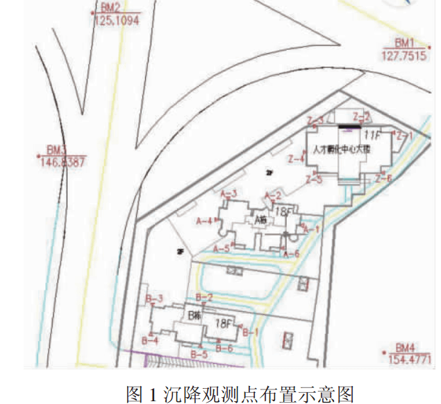沉降觀測點位布設圖